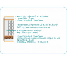 Матрас Prestige Classic Матрас Prestige Classic