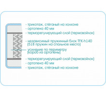 Матрас Prestige Soft Plus Матрас Prestige Soft Plus